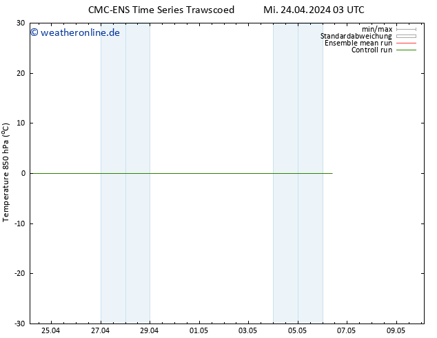 Temp. 850 hPa CMC TS Mi 24.04.2024 15 UTC