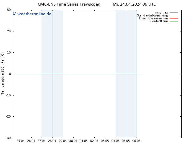 Temp. 850 hPa CMC TS Mo 06.05.2024 12 UTC