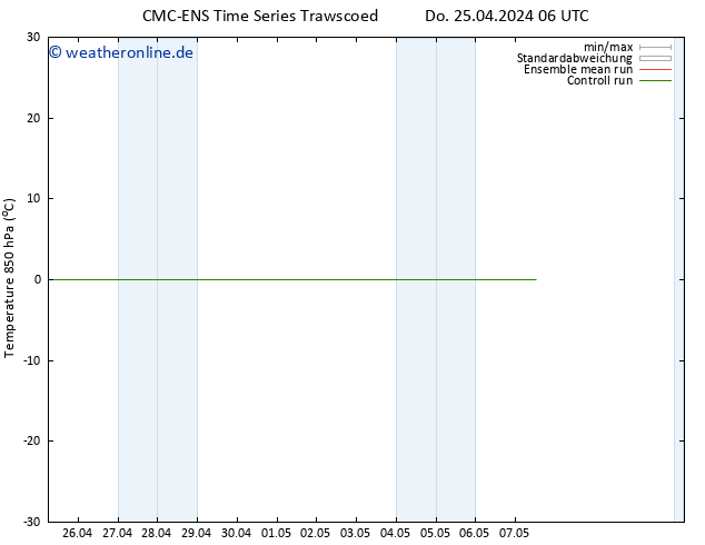Temp. 850 hPa CMC TS Do 25.04.2024 12 UTC