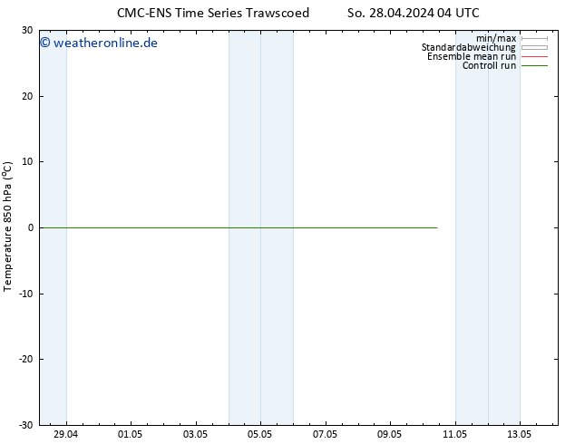 Temp. 850 hPa CMC TS Fr 10.05.2024 10 UTC