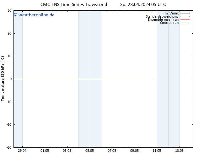 Temp. 850 hPa CMC TS Mi 08.05.2024 05 UTC