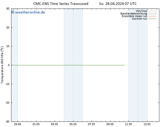 Temp. 850 hPa CMC TS Fr 10.05.2024 13 UTC