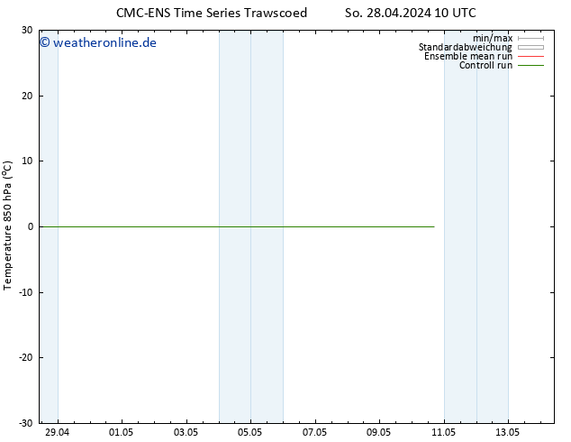 Temp. 850 hPa CMC TS So 28.04.2024 16 UTC