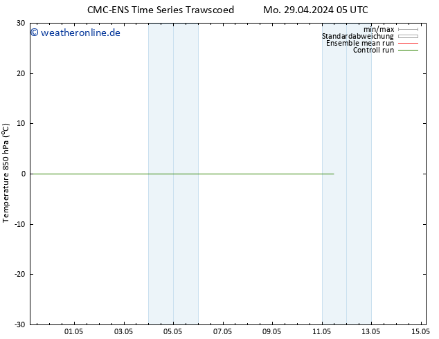 Temp. 850 hPa CMC TS Fr 03.05.2024 05 UTC