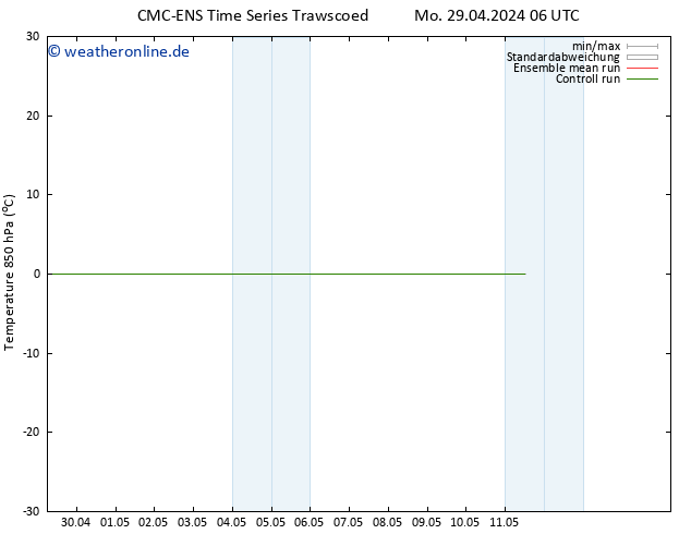 Temp. 850 hPa CMC TS Mi 01.05.2024 06 UTC