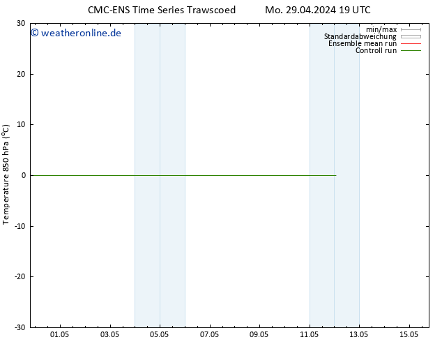Temp. 850 hPa CMC TS Di 30.04.2024 01 UTC