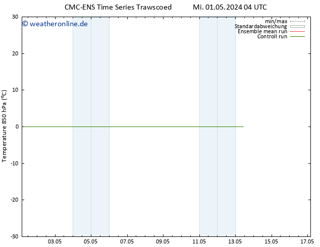 Temp. 850 hPa CMC TS Mi 08.05.2024 16 UTC