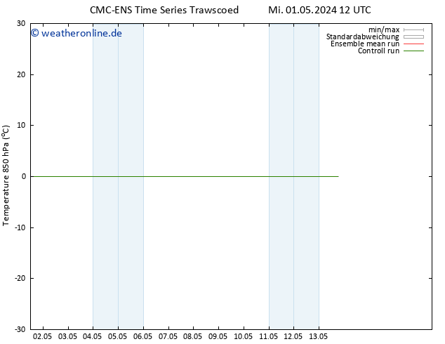 Temp. 850 hPa CMC TS Sa 11.05.2024 12 UTC