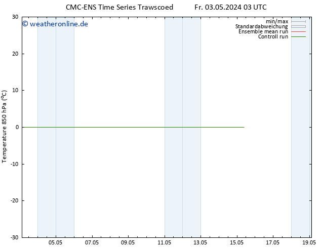 Temp. 850 hPa CMC TS Fr 03.05.2024 15 UTC