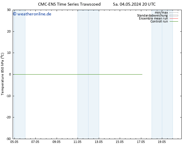 Temp. 850 hPa CMC TS So 12.05.2024 08 UTC