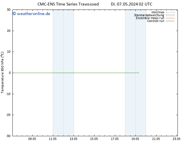 Temp. 850 hPa CMC TS Fr 17.05.2024 02 UTC