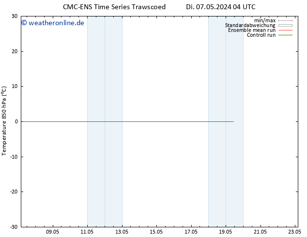 Temp. 850 hPa CMC TS Di 14.05.2024 04 UTC