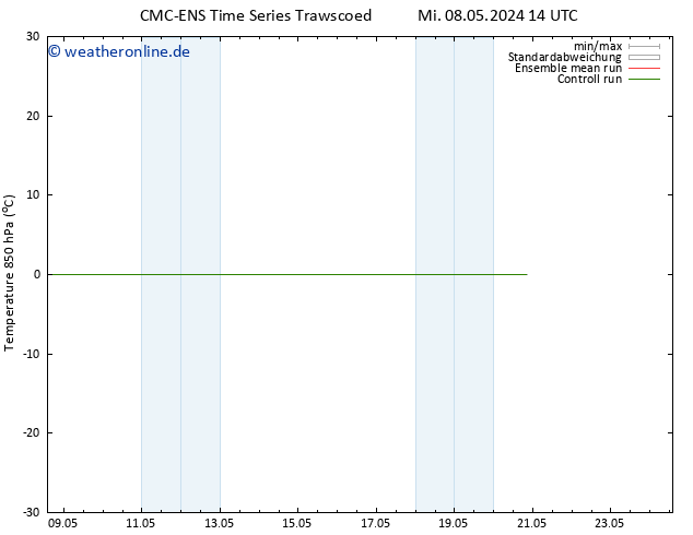 Temp. 850 hPa CMC TS Mi 08.05.2024 14 UTC