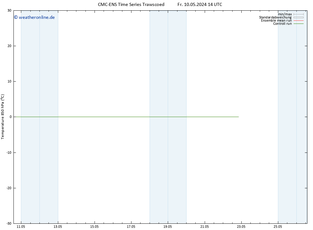 Temp. 850 hPa CMC TS Mo 20.05.2024 14 UTC