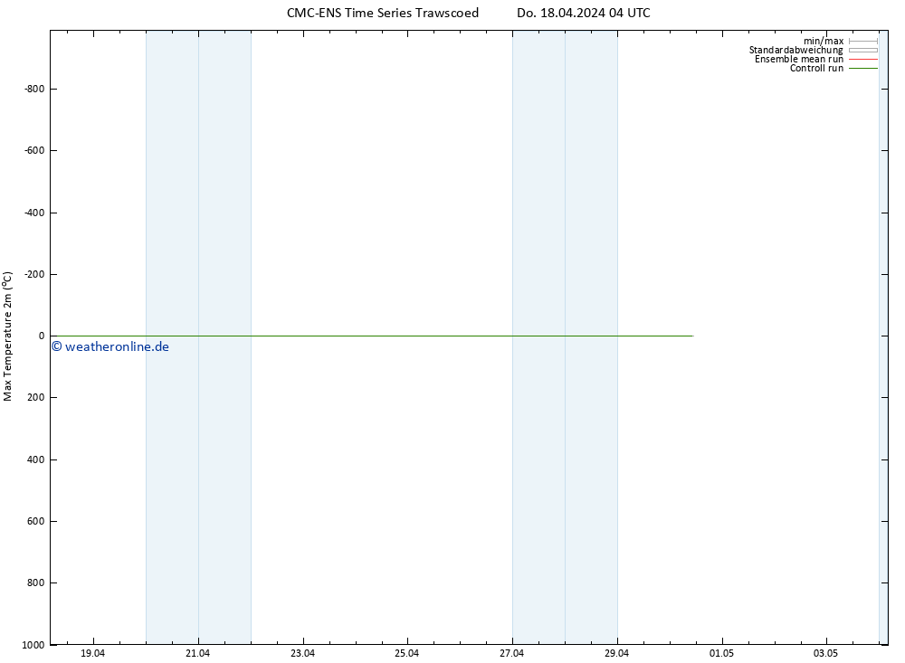 Höchstwerte (2m) CMC TS Do 18.04.2024 04 UTC