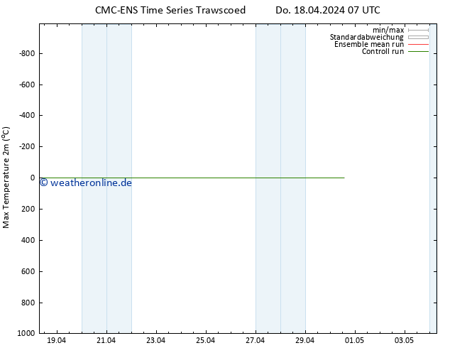 Höchstwerte (2m) CMC TS Do 18.04.2024 13 UTC