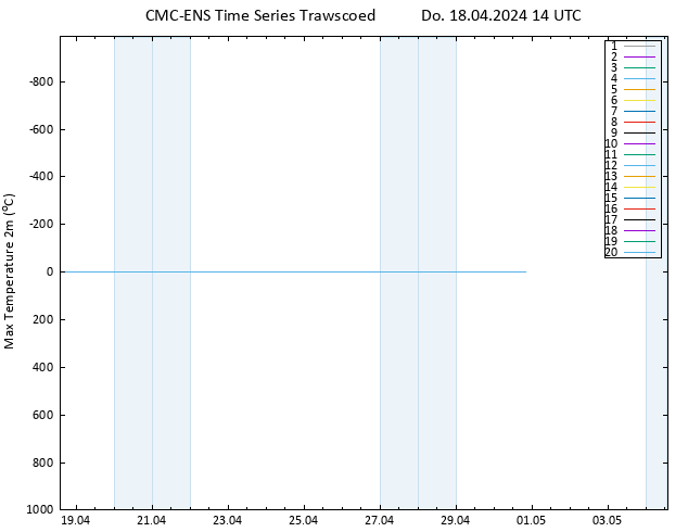 Höchstwerte (2m) CMC TS Do 18.04.2024 14 UTC