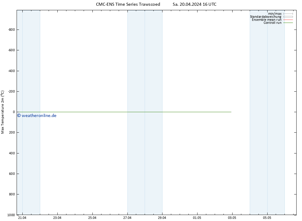 Höchstwerte (2m) CMC TS Sa 20.04.2024 22 UTC