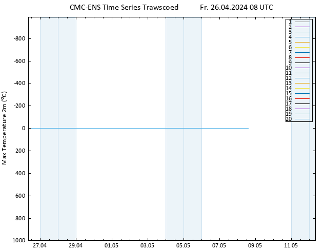 Höchstwerte (2m) CMC TS Fr 26.04.2024 08 UTC