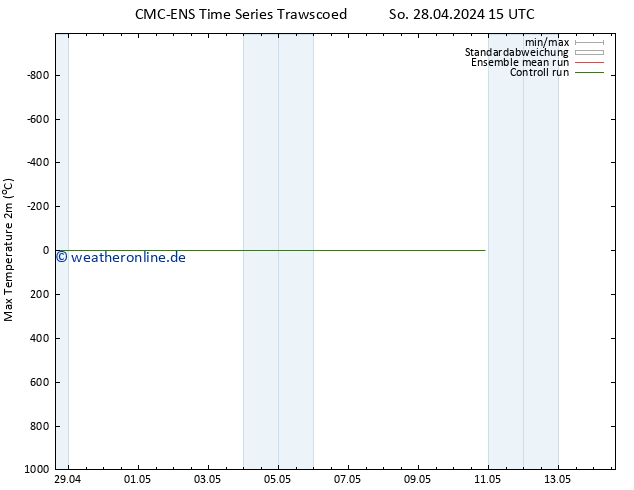 Höchstwerte (2m) CMC TS Fr 10.05.2024 21 UTC