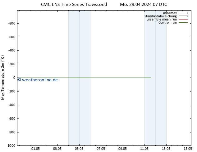 Höchstwerte (2m) CMC TS Mo 29.04.2024 07 UTC