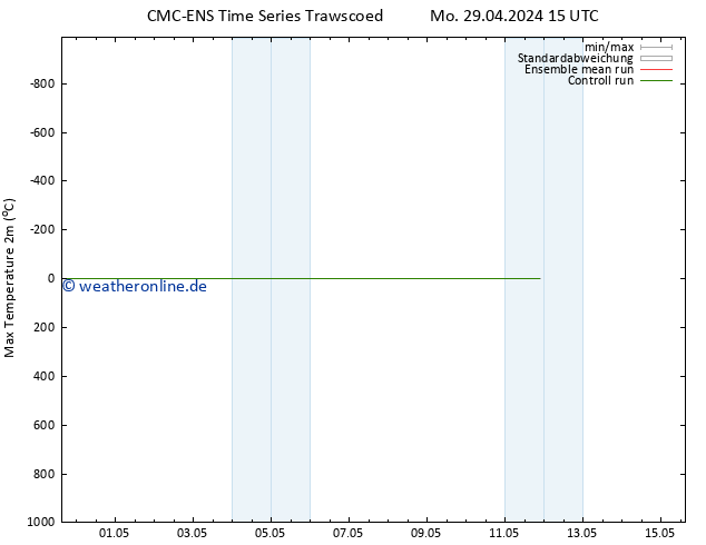 Höchstwerte (2m) CMC TS Di 07.05.2024 03 UTC