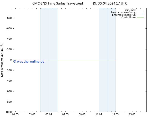 Höchstwerte (2m) CMC TS Do 02.05.2024 17 UTC