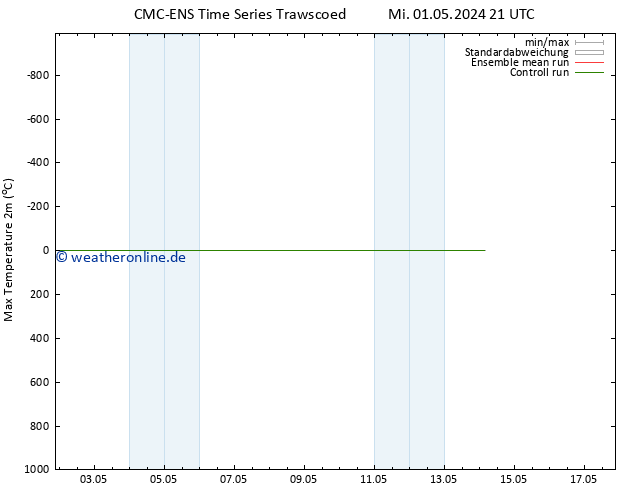 Höchstwerte (2m) CMC TS Fr 03.05.2024 21 UTC