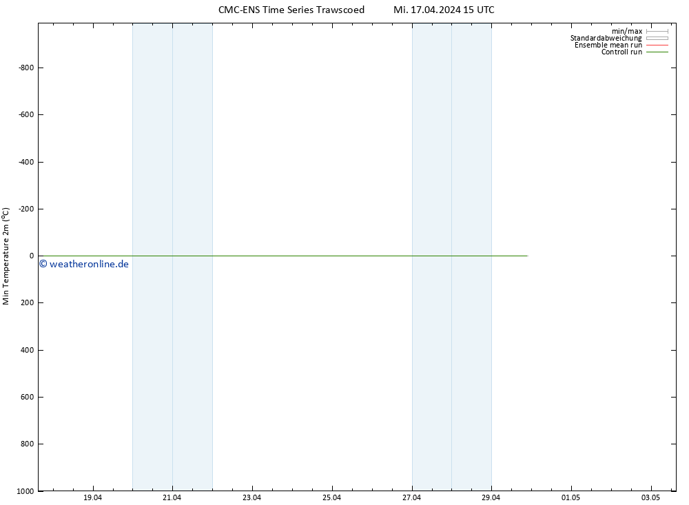 Tiefstwerte (2m) CMC TS Mi 17.04.2024 15 UTC