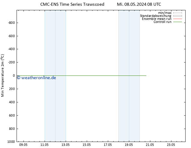 Tiefstwerte (2m) CMC TS Mo 13.05.2024 08 UTC