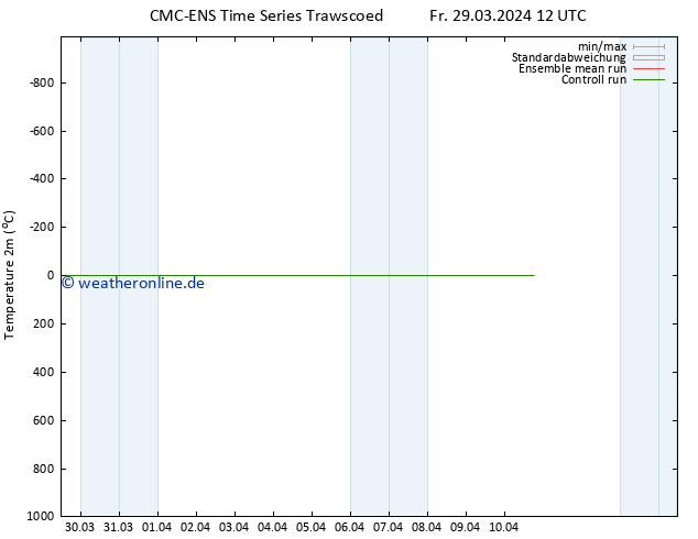 Temperaturkarte (2m) CMC TS Sa 30.03.2024 12 UTC
