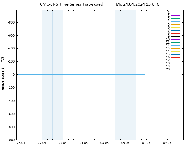 Temperaturkarte (2m) CMC TS Mi 24.04.2024 13 UTC