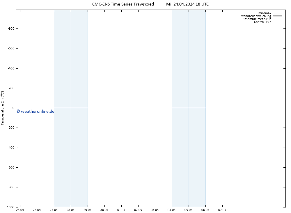 Temperaturkarte (2m) CMC TS Do 25.04.2024 18 UTC
