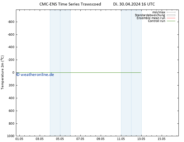 Temperaturkarte (2m) CMC TS So 12.05.2024 22 UTC