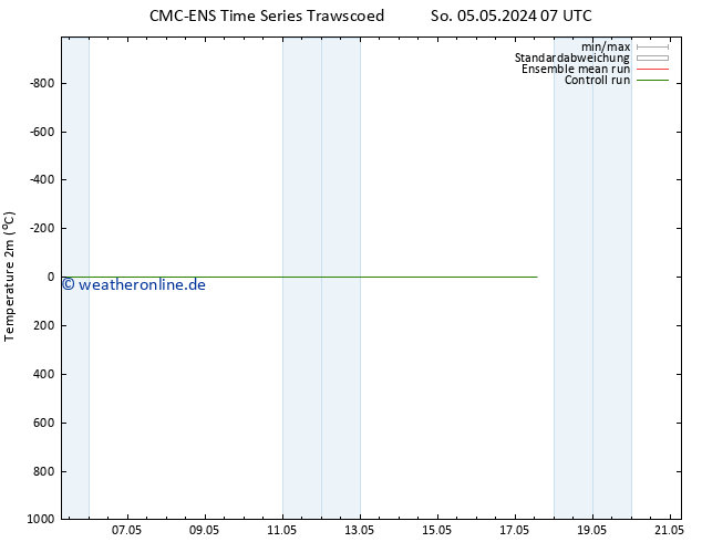 Temperaturkarte (2m) CMC TS Mi 15.05.2024 07 UTC