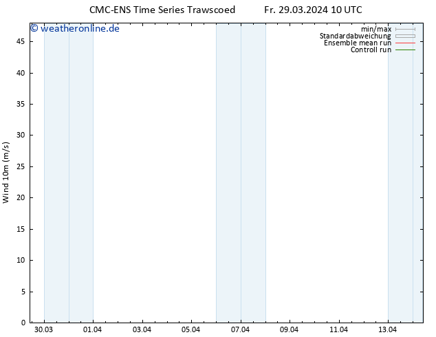 Bodenwind CMC TS Fr 29.03.2024 16 UTC