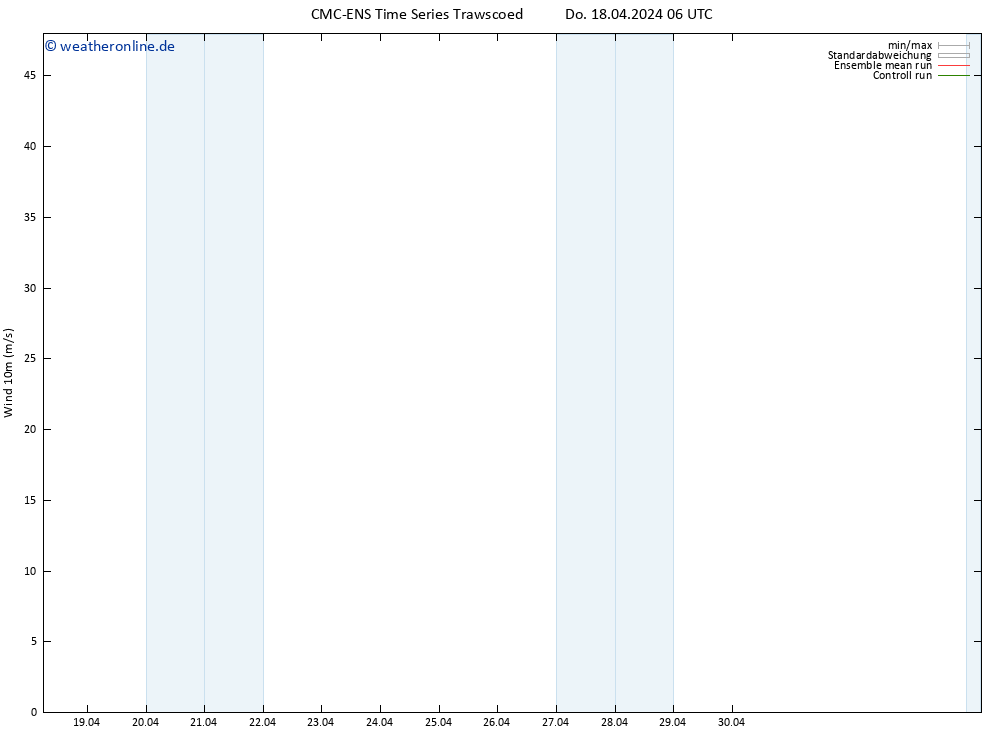 Bodenwind CMC TS Do 18.04.2024 18 UTC