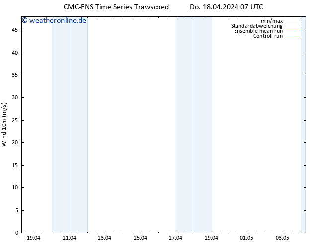 Bodenwind CMC TS Fr 26.04.2024 19 UTC