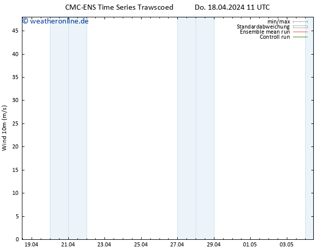 Bodenwind CMC TS Sa 27.04.2024 11 UTC