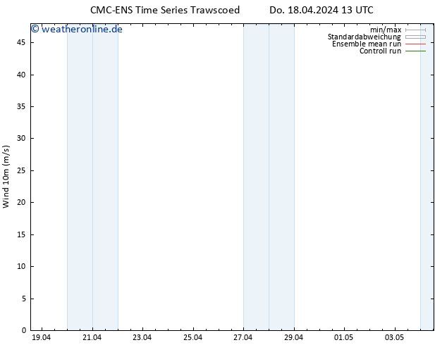 Bodenwind CMC TS Mo 22.04.2024 13 UTC
