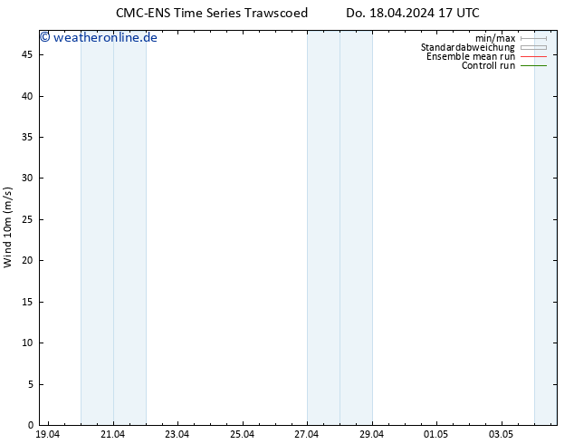 Bodenwind CMC TS Mo 22.04.2024 05 UTC