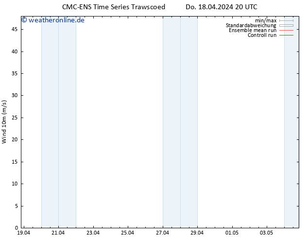 Bodenwind CMC TS Fr 19.04.2024 02 UTC