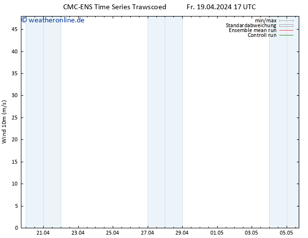 Bodenwind CMC TS Fr 19.04.2024 23 UTC