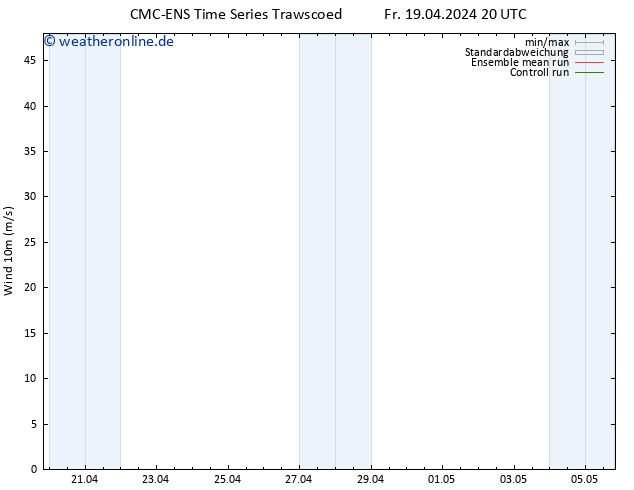Bodenwind CMC TS So 21.04.2024 20 UTC