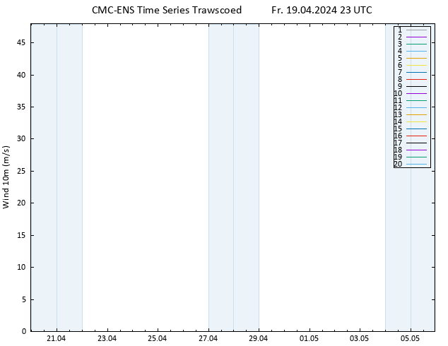 Bodenwind CMC TS Fr 19.04.2024 23 UTC