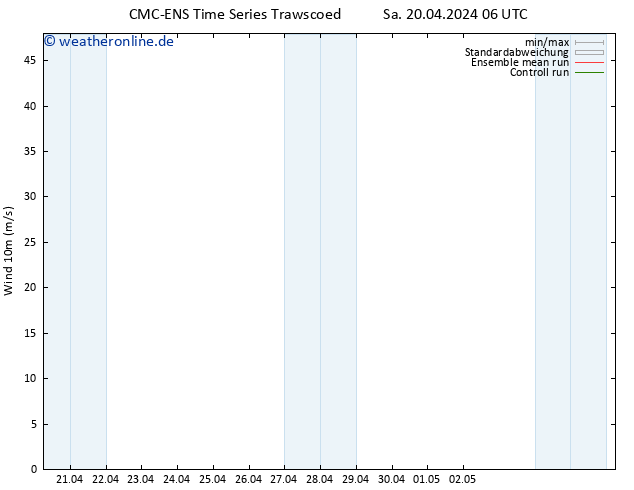 Bodenwind CMC TS Di 23.04.2024 18 UTC