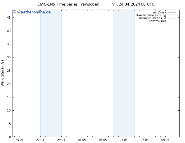 Bodenwind CMC TS Mi 24.04.2024 08 UTC