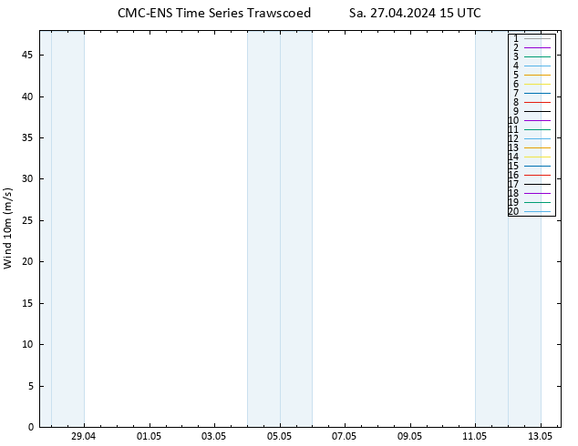 Bodenwind CMC TS Sa 27.04.2024 15 UTC