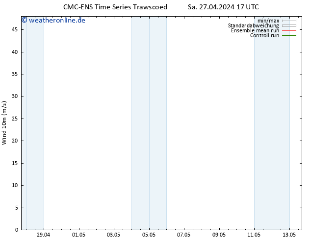 Bodenwind CMC TS Di 07.05.2024 17 UTC