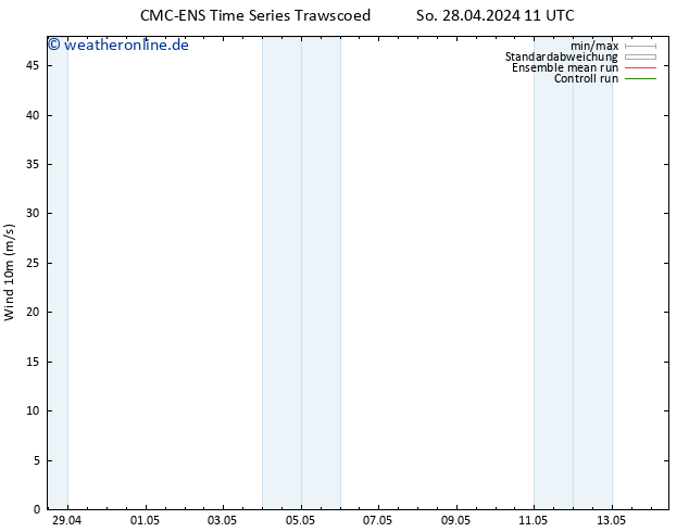 Bodenwind CMC TS So 28.04.2024 23 UTC